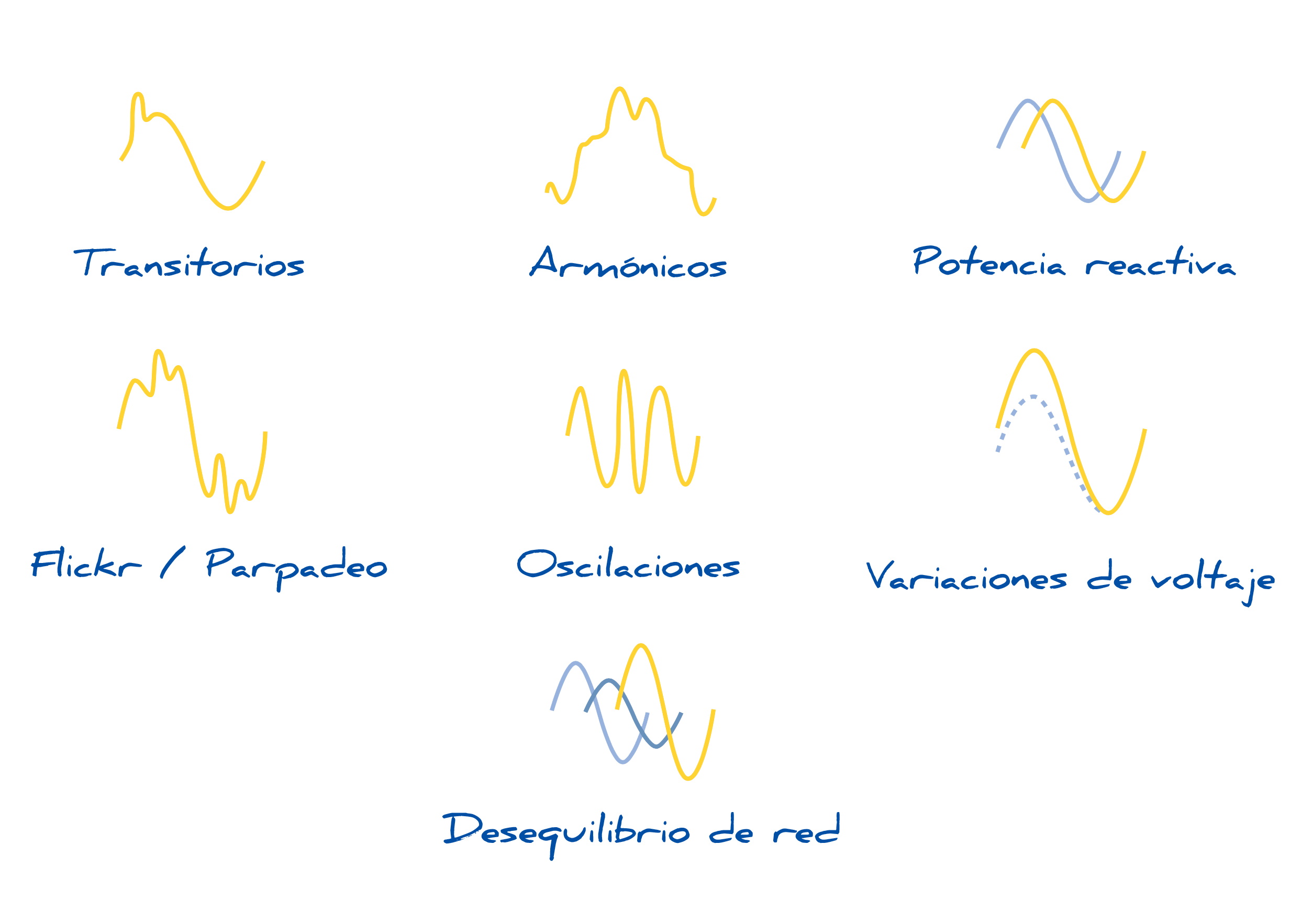 Filtros Activos para armónicos