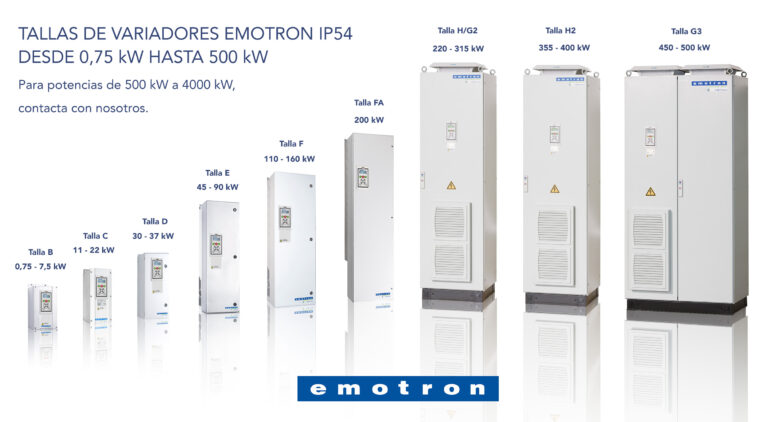 como dimensionar un variador de frecuencia